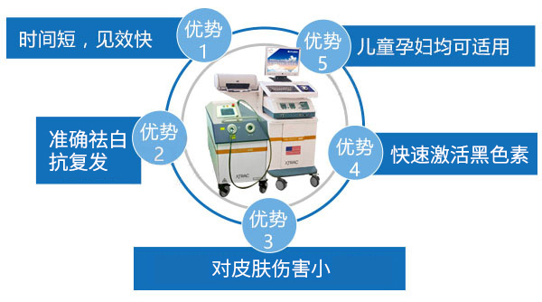 南通导致婴儿白癜风发生的原因是什么